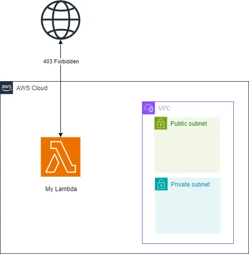 AWS Lambda Strategies: Clever Ways to Rotate IPs and Avoid Blockades